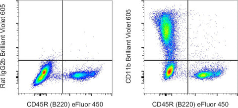 CD11b Monoclonal Antibody (M1/70), Brilliant Violet 605, eBioscience