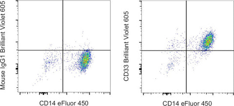 CD33 Monoclonal Antibody (WM-53 (WM53)), Brilliant Violet 605, eBioscience