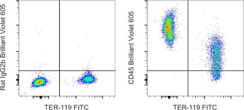 CD45 Monoclonal Antibody (30-F11), Brilliant Violet 605, eBioscience