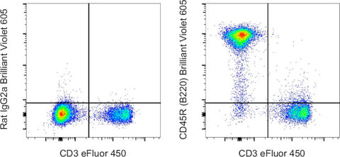 CD45R (B220) Monoclonal Antibody (RA3-6B2), Brilliant Violet 605, eBioscience