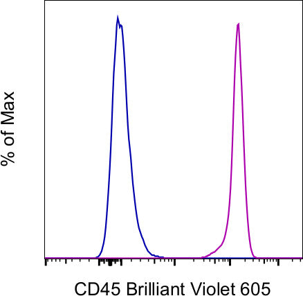 CD45 Monoclonal Antibody (HI30), Brilliant Violet 605, eBioscience