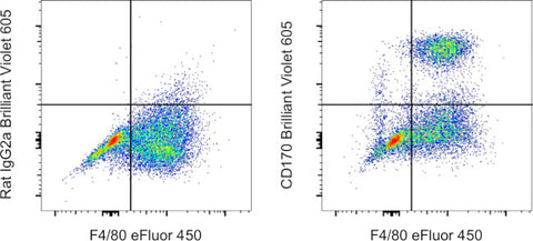 CD170 (Siglec F) Monoclonal Antibody (1RNM44N), Brilliant Violet™ 605