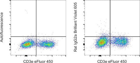 Rat IgG2a kappa Isotype Control (eBR2a), Brilliant Violet 605, eBioscience
