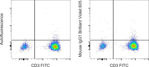 Mouse IgG1 kappa Isotype Control (P3.6.2.8.1), Brilliant Violet 605, eBioscience