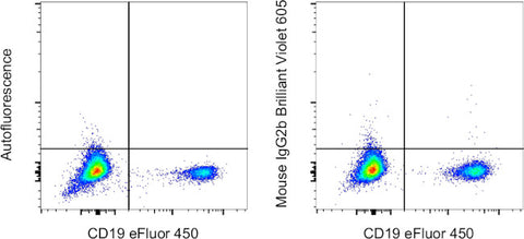 Mouse IgG2b kappa Isotype Control (eBMG2b), Brilliant Violet 605, eBioscience