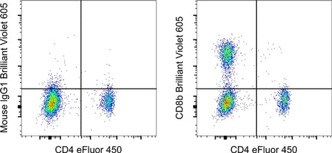 CD8b Monoclonal Antibody (SIDI8BEE), Brilliant Violet 605, eBioscience