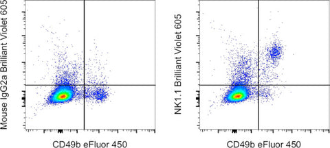 NK1.1 Monoclonal Antibody (PK136), Brilliant Violet 605, eBioscience