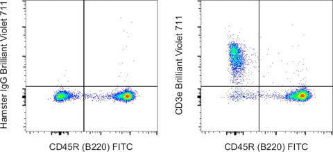 CD3e Monoclonal Antibody (145-2C11), Brilliant Violet 711, eBioscience