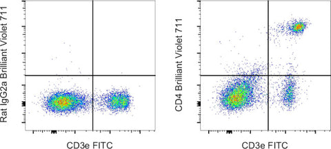 CD4 Monoclonal Antibody (RM4-5), Brilliant Violet 711, eBioscience