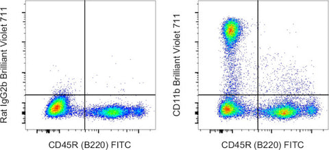 CD11b Monoclonal Antibody (M1/70), Brilliant Violet 711, eBioscience