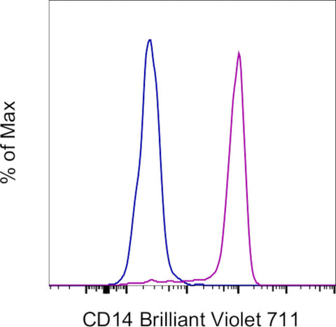 CD14 Monoclonal Antibody (61D3), Brilliant Violet 711, eBioscience