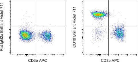 CD19 Monoclonal Antibody (eBio1D3 (1D3)), Brilliant Violet™ 711