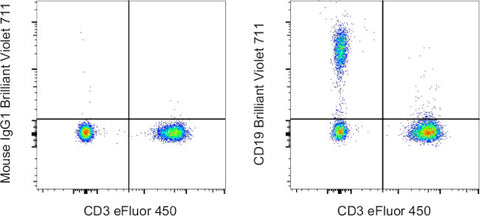 CD19 Monoclonal Antibody (HIB19), Brilliant Violet 711, eBioscience