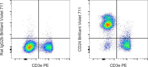 CD24 Monoclonal Antibody (M1/69), Brilliant Violet 711, eBioscience