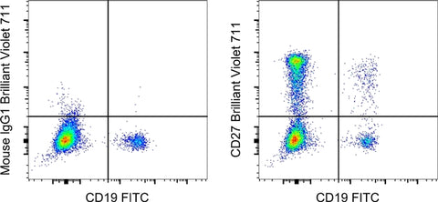 CD27 Monoclonal Antibody (O323), Brilliant Violet 711, eBioscience