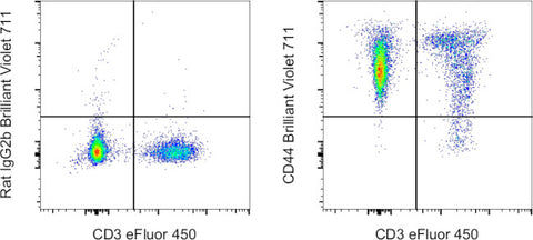 CD44 Monoclonal Antibody (IM7), Brilliant Violet™ 711