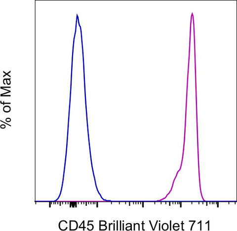 CD45 Monoclonal Antibody (HI30), Brilliant Violet 711, eBioscience
