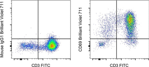 CD69 Monoclonal Antibody (FN50), Brilliant Violet 711, eBioscience