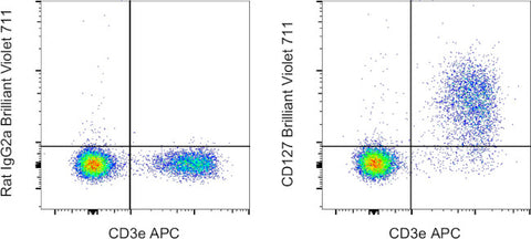 CD127 Monoclonal Antibody (A7R34), Brilliant Violet 711, eBioscience
