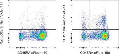 CD197 (CCR7) Monoclonal Antibody (3D12), Brilliant Violet 711, eBioscience