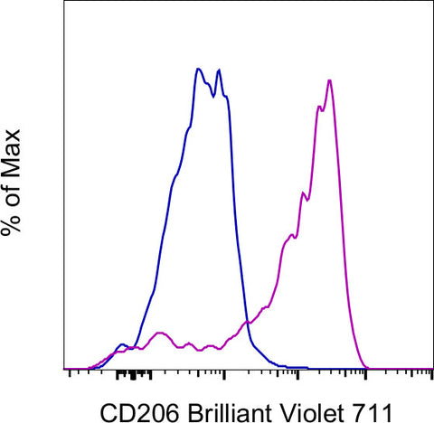 CD206 (MMR) Monoclonal Antibody (19.2), Brilliant Violet™ 711