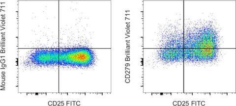 CD279 (PD-1) Monoclonal Antibody (eBioJ105 (J105)), Brilliant Violet 711, eBioscience