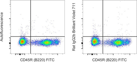 Rat IgG2b kappa Isotype Control (eB149/10H5), Brilliant Violet 711, eBioscience