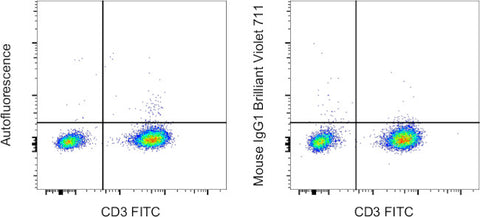 Mouse IgG1 kappa Isotype Control (P3.6.2.8.1), Brilliant Violet 711, eBioscience