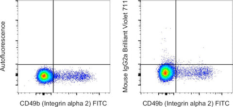 Mouse IgG2a kappa Isotype Control (eBM2a), Brilliant Violet 711, eBioscience