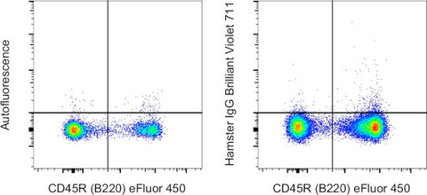 Armenian Hamster IgG Isotype Control (eBio299Arm), Brilliant Violet™ 711