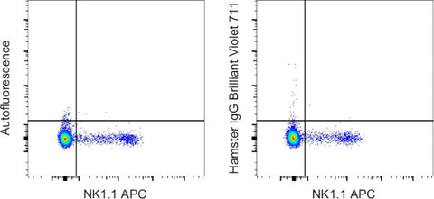 Syrian Hamster IgG Isotype Control, Brilliant Violet 711, eBioscience