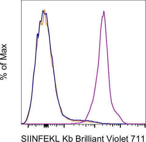 OVA257-264 (SIINFEKL) peptide bound to H-2Kb Monoclonal Antibody (eBio25-D1.16 (25-D1.16)), Brilliant Violet 711, eBioscience