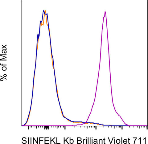 OVA257-264 (SIINFEKL) peptide bound to H-2Kb Monoclonal Antibody (eBio25-D1.16 (25-D1.16)), Brilliant Violet™ 711