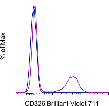 CD326 (EpCAM) Monoclonal Antibody (G8.8), Brilliant Violet™ 711