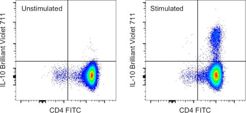 IL-10 Monoclonal Antibody (JES3-9D7), Brilliant Violet 711, eBioscience