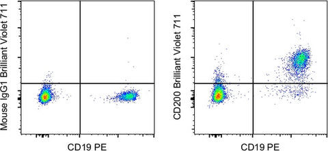 CD200 Monoclonal Antibody (OX104), Brilliant Violet 711, eBioscience