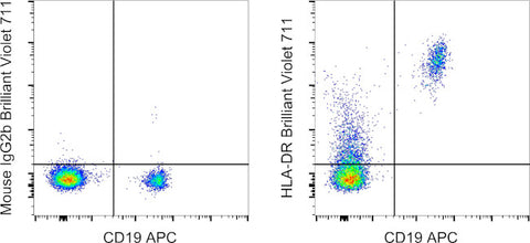 HLA-DR Monoclonal Antibody (LN3), Brilliant Violet 711, eBioscience