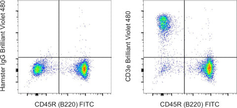 CD3e Monoclonal Antibody (145-2C11), Brilliant Violet 480, eBioscience