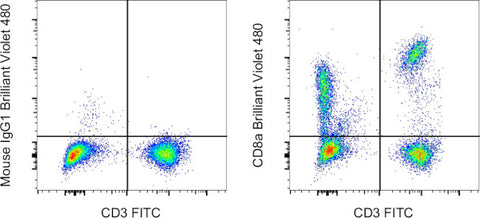 CD8a Monoclonal Antibody (RPA-T8), Brilliant Violet 480, eBioscience