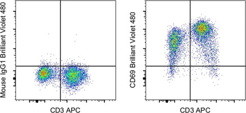 CD69 Monoclonal Antibody (FN50), Brilliant Violet 480, eBioscience