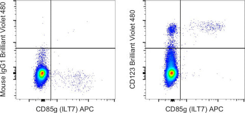 CD123 Monoclonal Antibody (6H6), Brilliant Violet 480, eBioscience