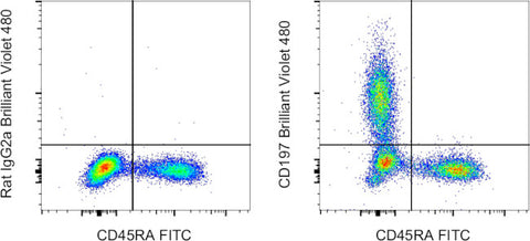 CD197 (CCR7) Monoclonal Antibody (3D12), Brilliant Violet 480, eBioscience