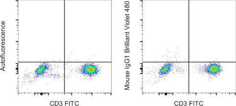 Mouse IgG1 kappa Isotype Control (P3.6.2.8.1), Brilliant Violet 480, eBioscience