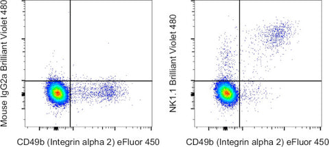 NK1.1 Monoclonal Antibody (PK136), Brilliant Violet 480, eBioscience