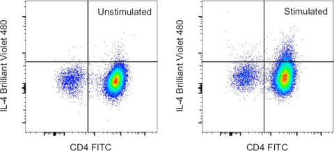 IL-4 Monoclonal Antibody (11B11), Brilliant Violet 480, eBioscience