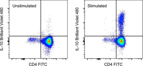 IL-10 Monoclonal Antibody (JES3-9D7), Brilliant Violet 480, eBioscience