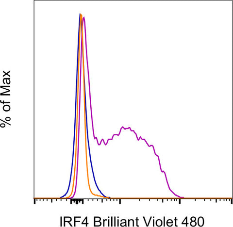 IRF4 Monoclonal Antibody (3E4), Brilliant Violet 480, eBioscience
