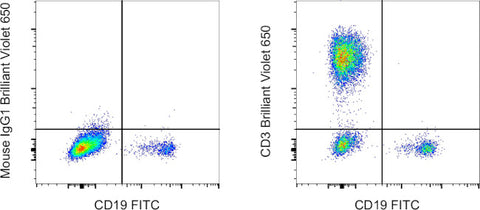 CD3 Monoclonal Antibody (SK7), Brilliant Violet 650, eBioscience