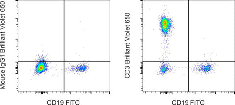 CD3 Monoclonal Antibody (UCHT1), Brilliant Violet 650, eBioscience