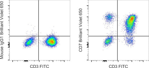 CD7 Monoclonal Antibody (eBio124-1D1 (124-1D1)), Brilliant Violet 650, eBioscience